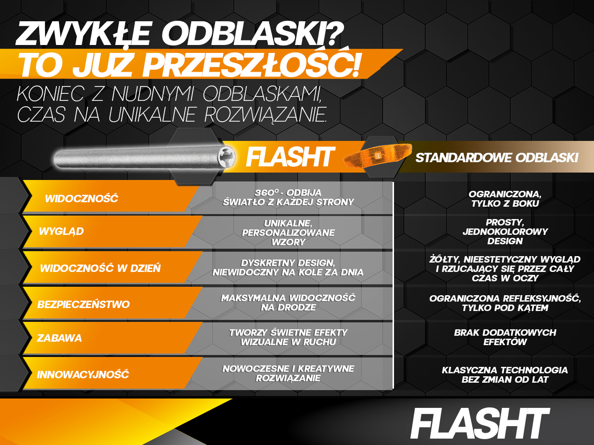 𝗢𝗗𝗕𝗟𝗔𝗦𝗞𝗜 𝗙𝗟𝗔𝗦𝗛𝗧 𝟯𝟲𝟬° - FLASHT